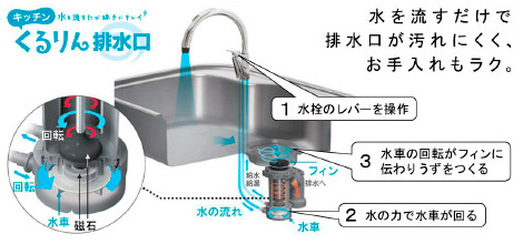 キッチンくるりん排水口