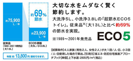 しっかりエコ