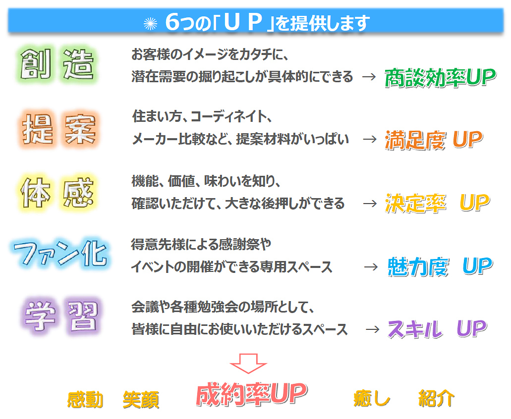 6つの「UP」を提供します