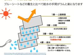 コンクリート養生シート『キュアライト』